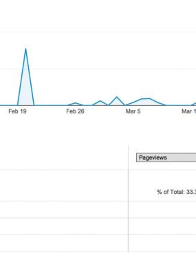 Featured Image For SEO Insights – Sifting Through Bad Data In Google Analytics